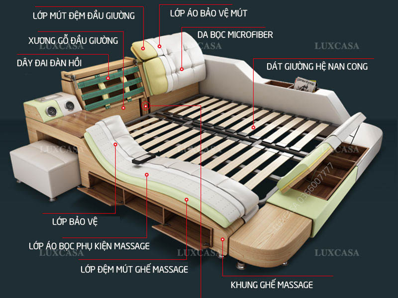 Cấu tạo khung giường massage Luxcasa