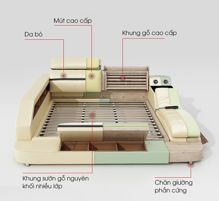 Kết cấu giường thông minh