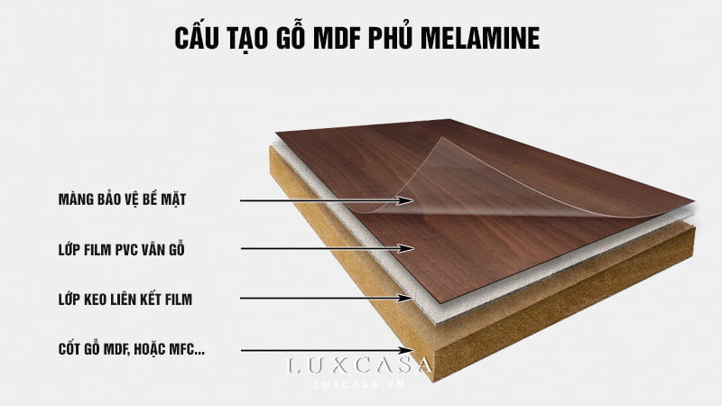 Báo giá thi công nội thất biệt thự