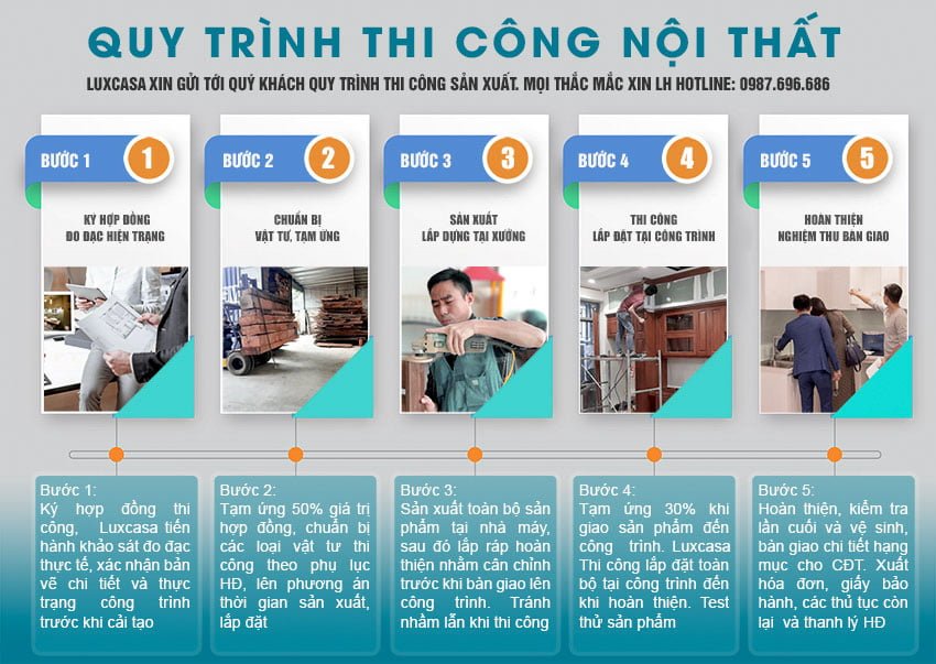 Thi công nội thất showroom
