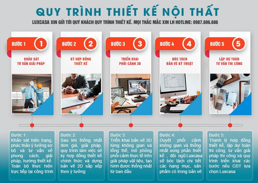 Quy trình thiết kế nội thất văn phòng Luxcasa