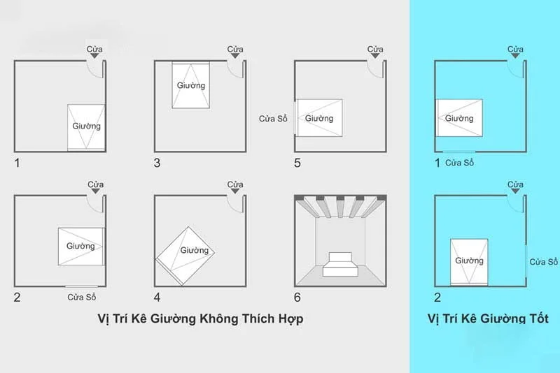 Vị trí kê giường 